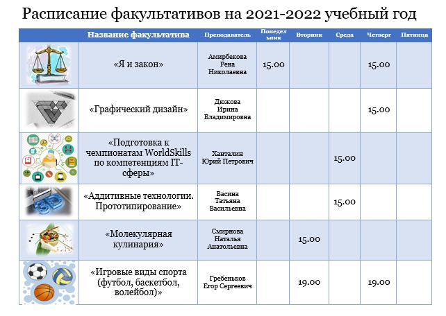Расписание факультативов на 2021-2022 учебный год