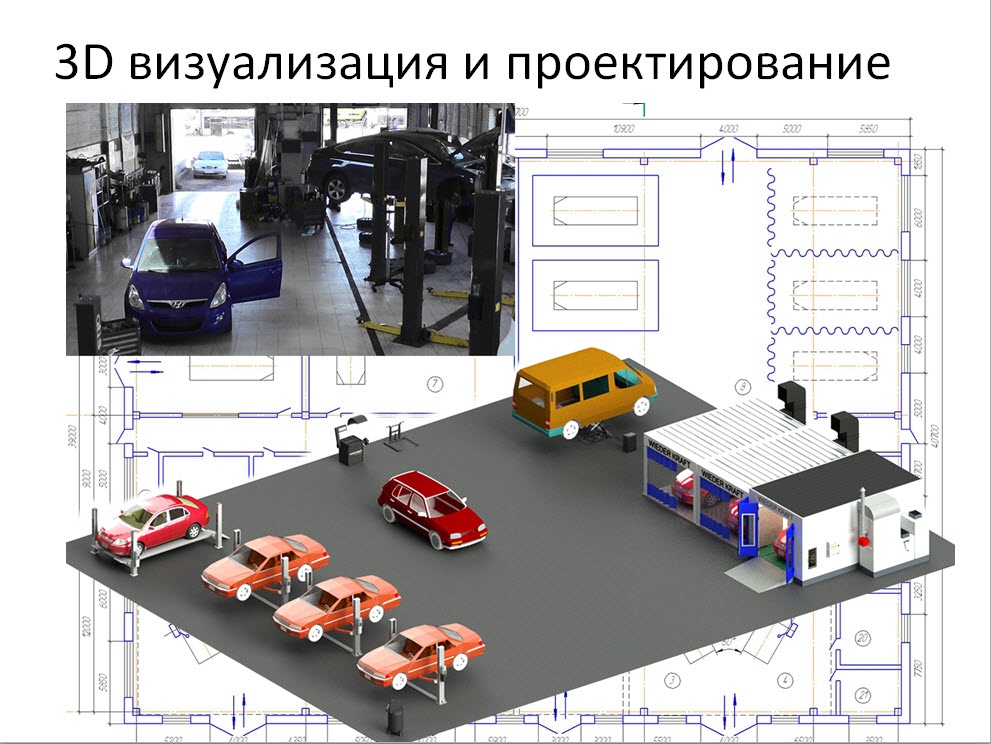 Тематический урок-практикум «Проектирование станции технического обслуживания».