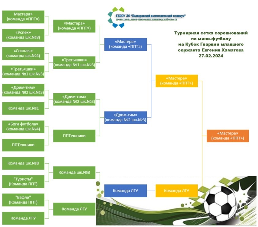 Подведены итоги турнира по мини-футболу на Кубок Гвардии младшего сержанта Евгения Хаматова.